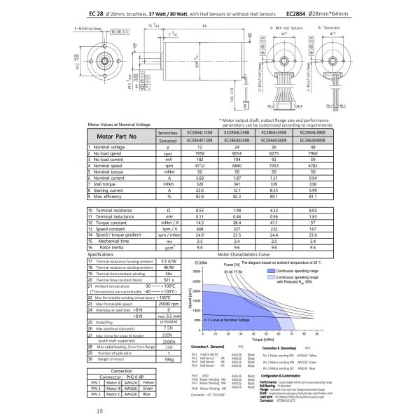 DC 28mm Brushless Motor 48V 80W 8275rpm Custom Precise Control Compact