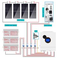Da eficiência solar máxima híbrida do jogo 10kwh do sistema solar de Sunpok poder alternativo seguro