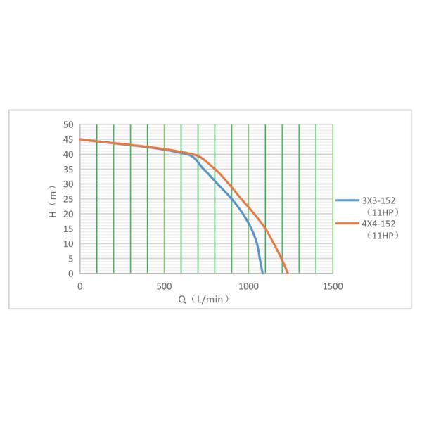 Квадратный бензин насоса брызг земледелия привел выход в действие двойника объема 40m