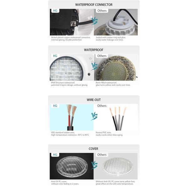 12V Outdoor Waterproof Inground Pool Bulb, 12V RGB Control Swimming Pool Lights