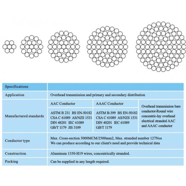 Наземная передача голый алюминиевый проводник высокая прочность на тягу