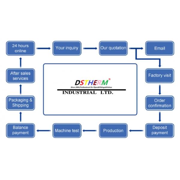 PPR Double Union Ball Valve Exposed Installation Corrosion-Resistant Customized Size