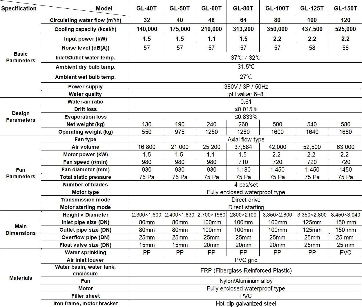 Industrial Cooling Tower for Water Cooling Systems