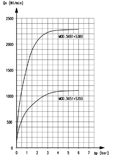 Цилиндрическая ISO 228 BSP Camozzi 5350,5380 металла сжатого воздуха пневматические Tube фитинги газов