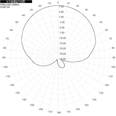 2*N-K 703-803M 700M 800M 9dbi dual-polarization directional antenna for base station antenna 450x280x125mm