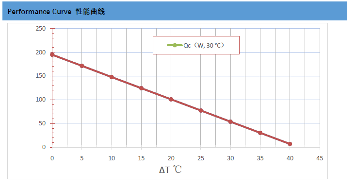 200W Air to air thermoelectric Cooler with SS304 shroud and IP56 hot fan application Outdoor enclosures