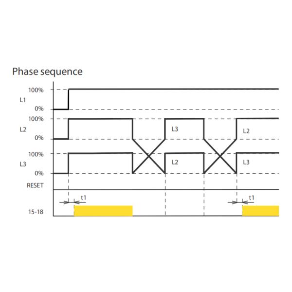 DV2-3SM240 LCD Phase Loss Phase Reversal Phase Asymmetry Voltage Protecter with Neutral