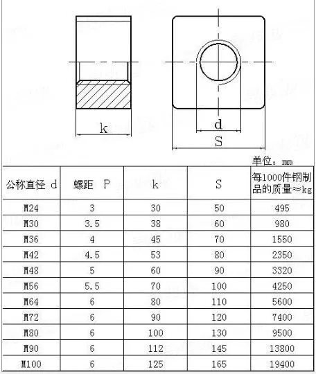 DIN798 Special Square Nuts for Special Foundation Bolts Square Nuts