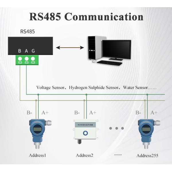 Соединитель управлением канала Rs485 модуля вход-выхода 8 решений IOT удаленный