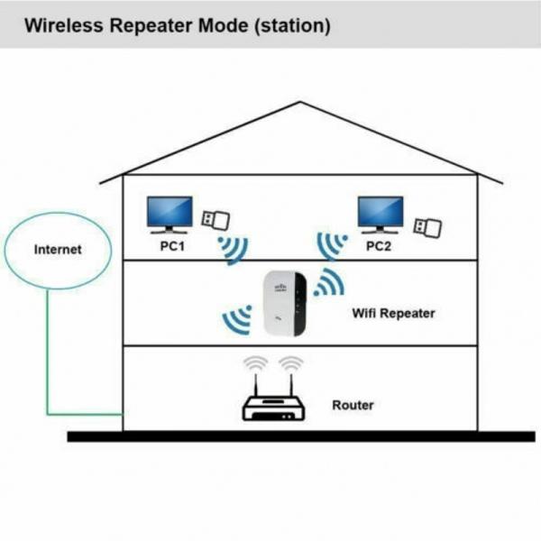 3G Network WiFi Repeater Range Extender Return refunds Up to 30 Days After Receipt
