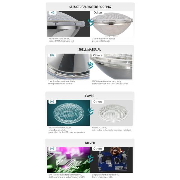 18W 12V AC/DC white color SS316L IP68 waterproof PAR 56 LED Pool Light