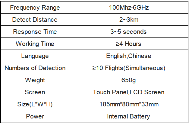 OEM Handheld Drone Detection System 1-3km Mobile Uav Detector