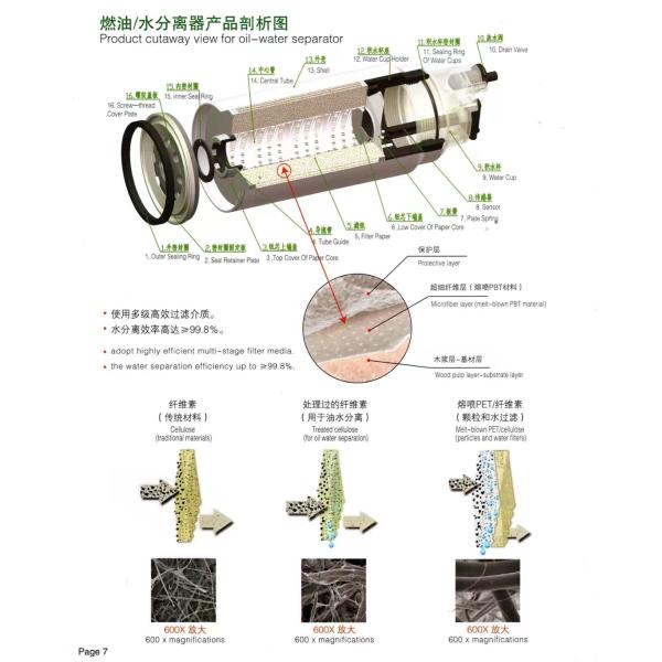 60207264 60207265 Air Compressor Engine Oil Filter Element for Universal Car Fitment