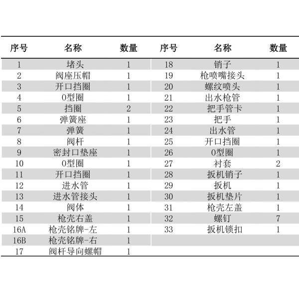 FLOWGUIDE triplex plunger pump pressure washing gun
