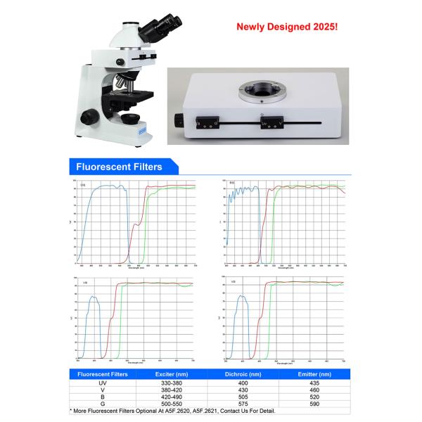 OPTO-EDU A16.2601-UL Fluorescence Microscopy 3W LED Illumination Systems Ultra LED Fluorescent Microscope