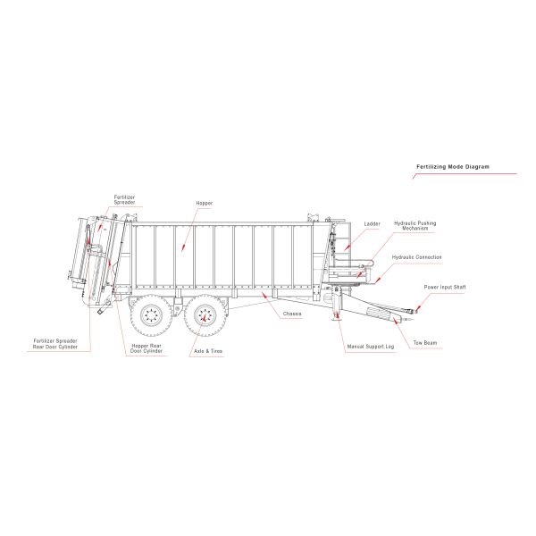 Multi Purpose Manure Spreader Machine For Livestock Farms High Efficiency