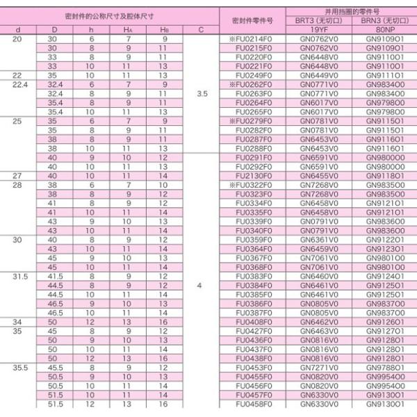 Производитель механической уплотнители IDI 70 83 10 PU Тип гидравлической уплотнители поршневой стержни ПУ полиуретановой уплотнители