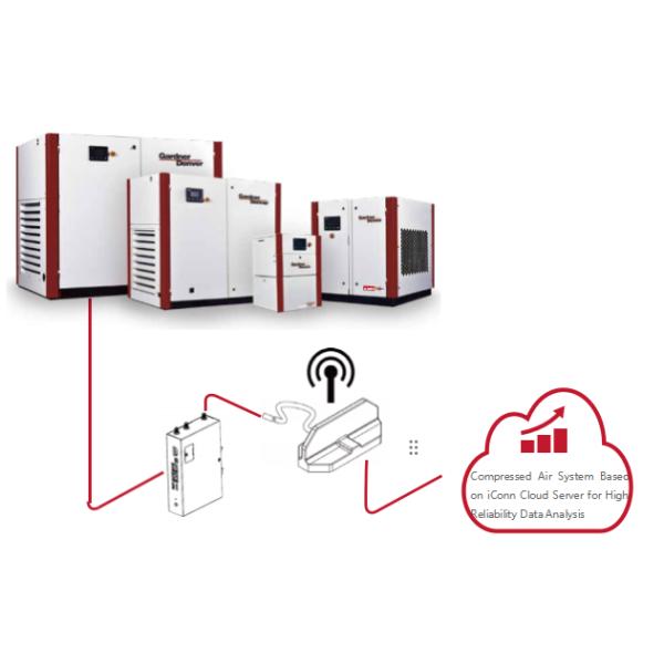 Compresor de aire de tornillo micro con aceite de 7.5-75kW, 7-16barg, industrial