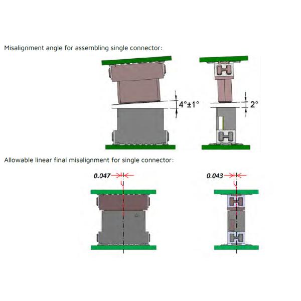 Mâle et femelle des connecteurs M55-600XX42R M55-601XX42R M55-602XX42R de lancement de la série 1.27mm d'Archer Kontrol M55 enveloppés