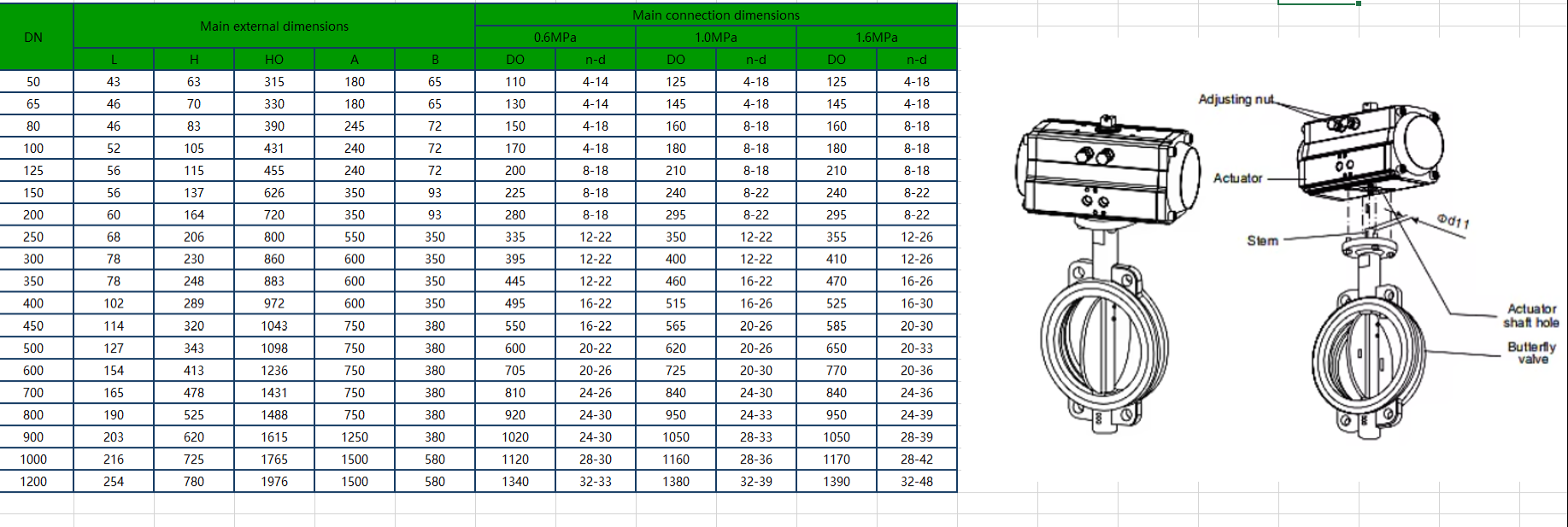 High Temperature Resistant Flange Pneumatic Triple Eccentric Metal Seal Butterfly Valve for Boiler Steam Industrial Pipeline