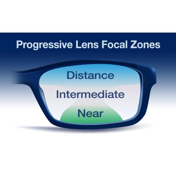 Progressive 1.56 Semi Finished Lens Blanks UV420 Protection Anti Blue Ray