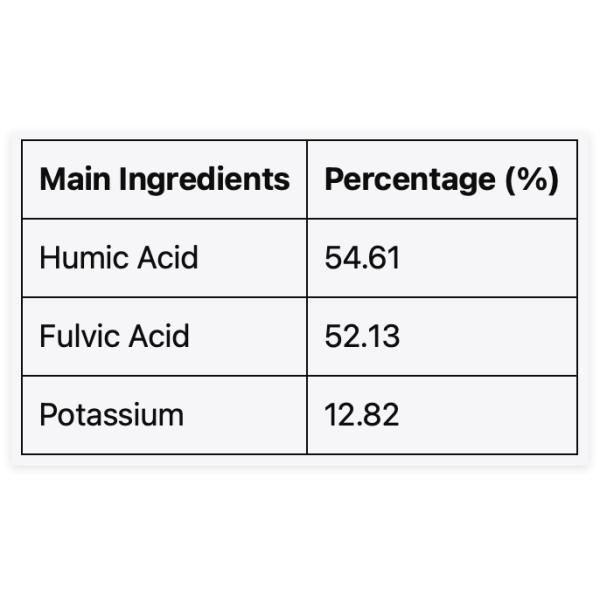 70% Richness Mineral Potassium Fulvic Acid Fertilizer For Agriculture