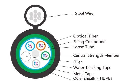 Self Supporting Armoured Aluminum GYTC8A Fiber Optic Overhead Cable HDPE Sheath