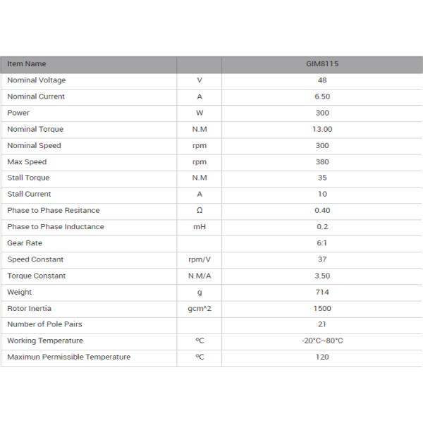 Гидравлический мотор Ac безщеточный с планетарной коробкой передач уменьшения