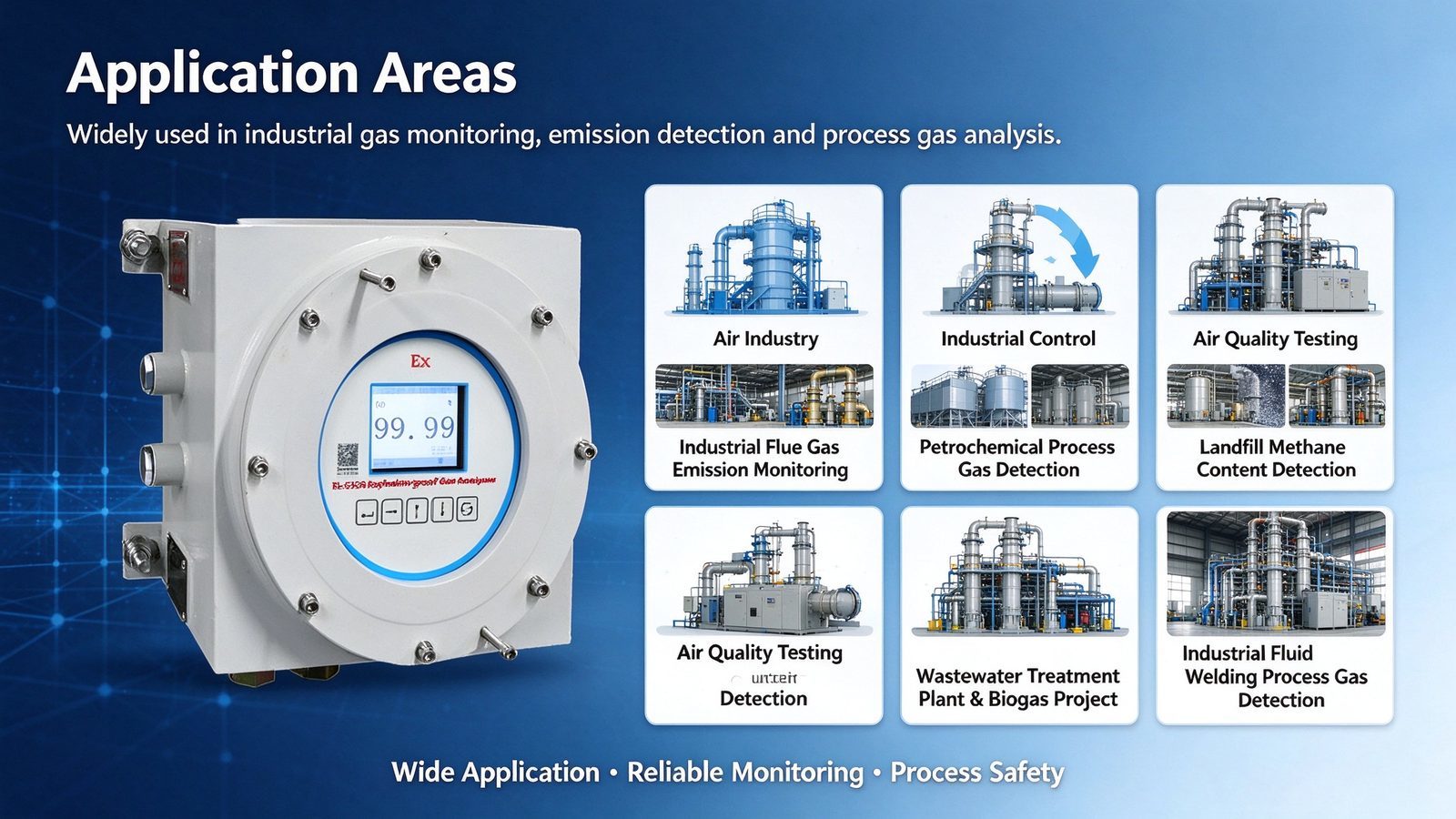Explosion Proof NDIR Infrared Gas Analyzer CH4 CO CO2 SF6 SO2 CnHm NH3 Gas Detector