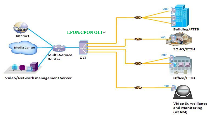 Двойной режим GPON ONT FTTH ONU V2801RGW с 1G WIFI 1Port