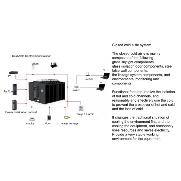 Data Center Cold Aisle Containment Critical Facilities Edge Data Center Project