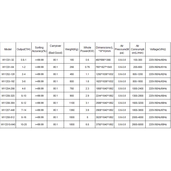 Мини зеленый цвет CCD/зажаренная в духовке сортировщица цвета кофейного зерна с камерой CCD