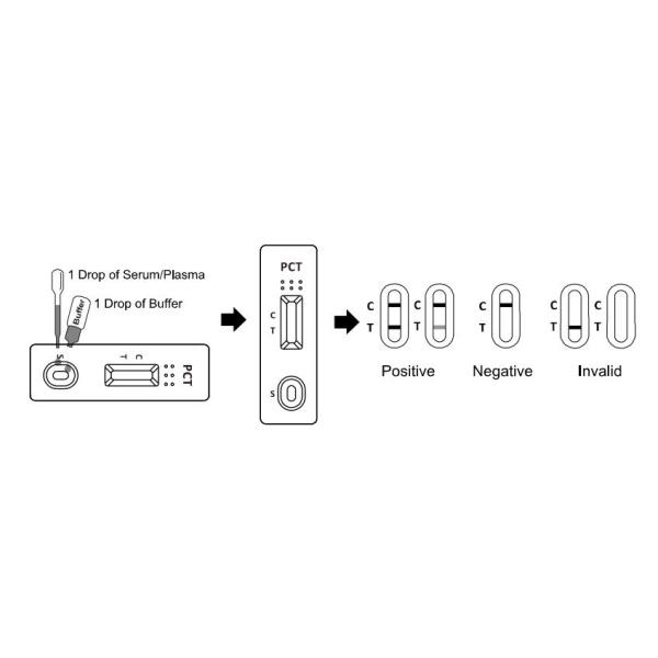 Кассета теста PCT Procalcitonin теста Immunoassay флуоресцирования CE