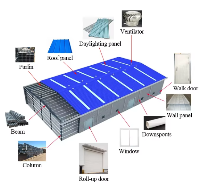 Industrial Steel Structure Building For Export Prefab Steel Warehouse Workshop With Custom Dimension Anti-seismic Corrosion-resistant Coating Suitable Manufacturing Plants Commercial Facilities Iso/ce
