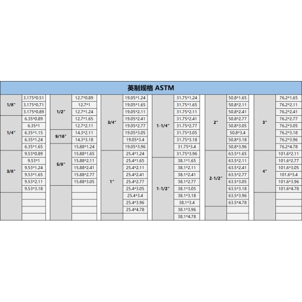 труба 321 347H 310S нержавеющей стали 316Ti безшовная круглая высокопрочная