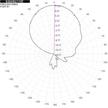 800-950M 12dbi dual-polarized directional antenna 900M directional antenna 290x390x50mm
