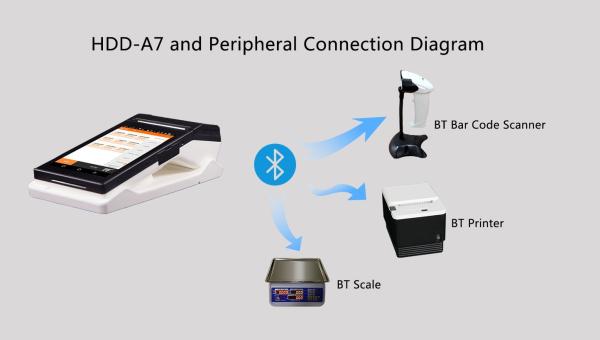 Tela de toque de 7 polegadas Tablet Android portátil Terminal POS móvel com impressora térmica de 80 mm