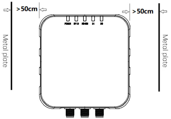 Долгосрочная поддержка Modbus связь RS232/RS485 TCP писателя IP67 читателя UHF RFID