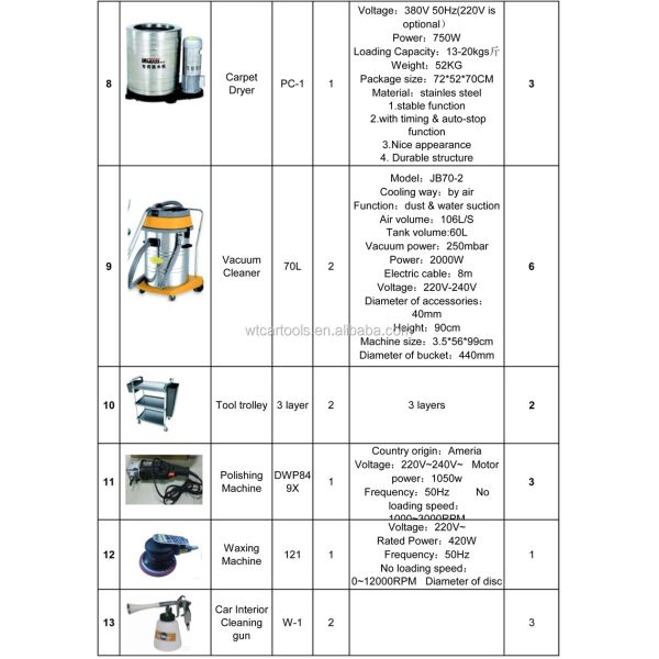 Maximize Your Car Beauty Station's Potential with NM Car Wash Machine and Tool Combo