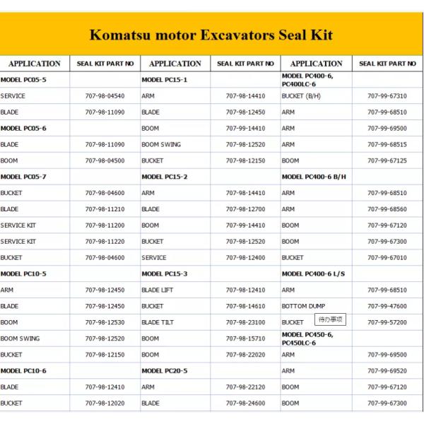 E311 E312V2 E307 E345 E349 Main Pump Seal Kit Hydraulic Excavator Parts