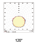 110lm/W Exterior Led Canopy Lighting / Commercial Led Canopy Lights 260x130x87mm