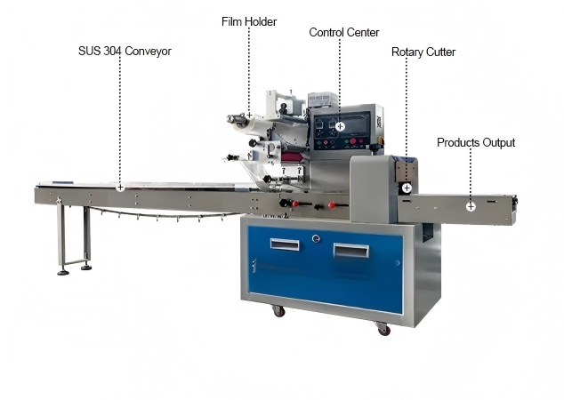 Horizontal Automatic Solid Soap Flow Wrapping Packaging Machine Bar Soap Bowl
