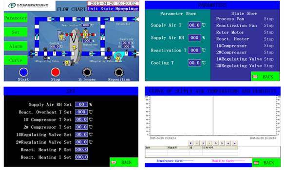 польза фармацевтического Dehumidifier осушителя 8000m3/h промышленная