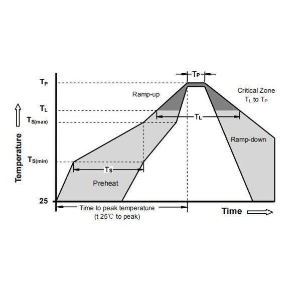 3RA-5S собрание держателя нагнетательной трубы 400V 420V 470V 600V 800V газа поляков GDT 5KA 3 поверхностное