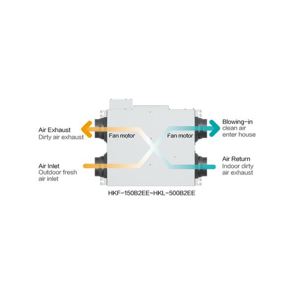 Wall Mounted Ventilation System 500 CFM Remote Control Energy Star