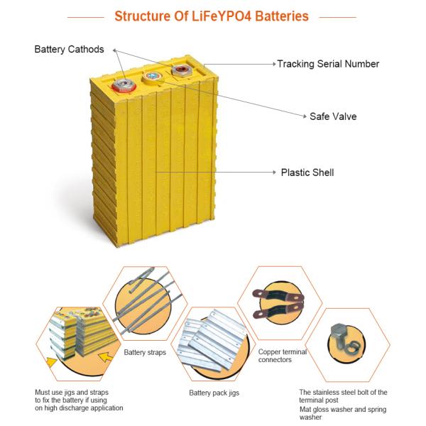 TSWB-LYP700AHA Winston 700ah Lifepo4 батарея для RV лодки UPS и военного оборудования