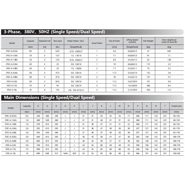 Elevador eléctrico de 4 vías 1000 kg hecho en China Japón estándar 380v 3 fase