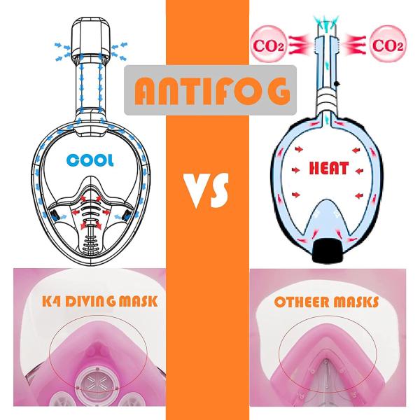 Silicone Full Dry Snorkel Set Full Face Breathing Diving Anti Fog