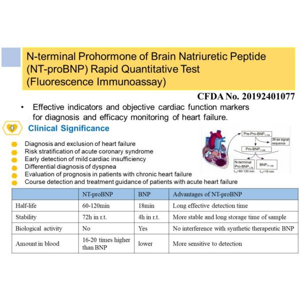 Чувствительность NT-ProBNP диагностических быстрых наборов анализа крови высокая во всей крови, плазме и сыворотке