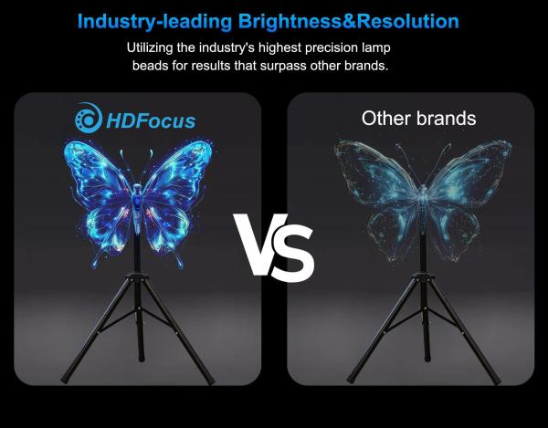 Advertising Holograma 3d 65cm Sync Hologramas Proyectores Led Projector 4k Ventilador Holograma 3d Hd Led Projector Hologram Fan